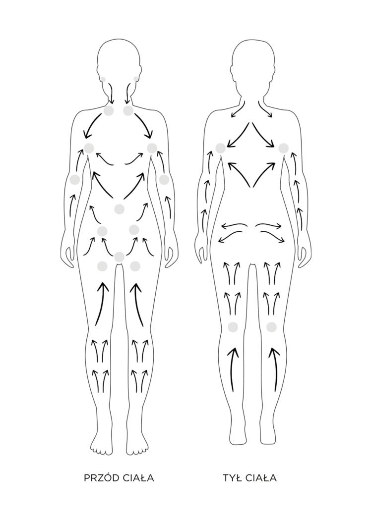 instrukcja masażu